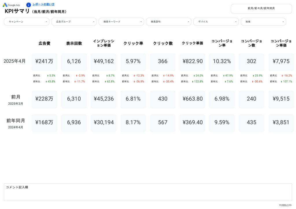 4003Google広告レポートテンプレート_004-min KPIサマリ