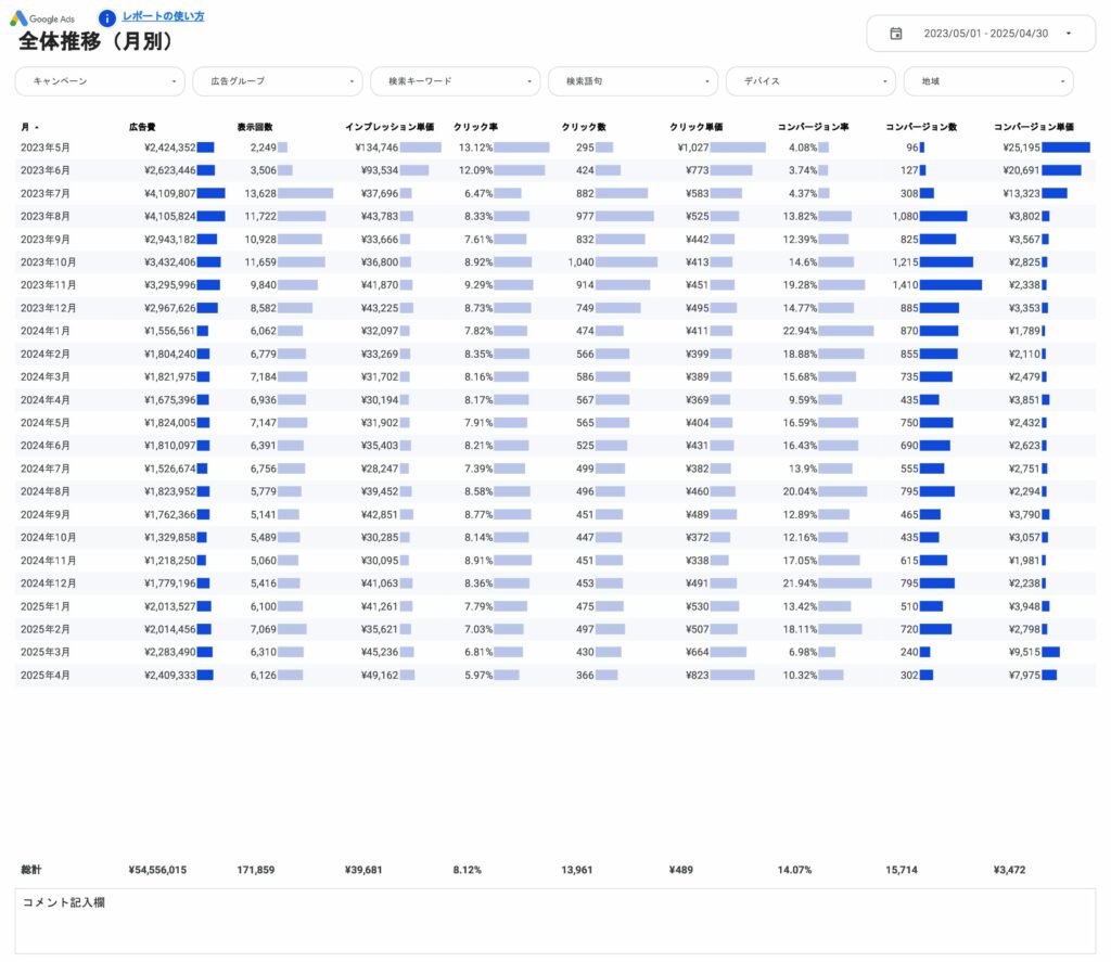 全体推移（月別）