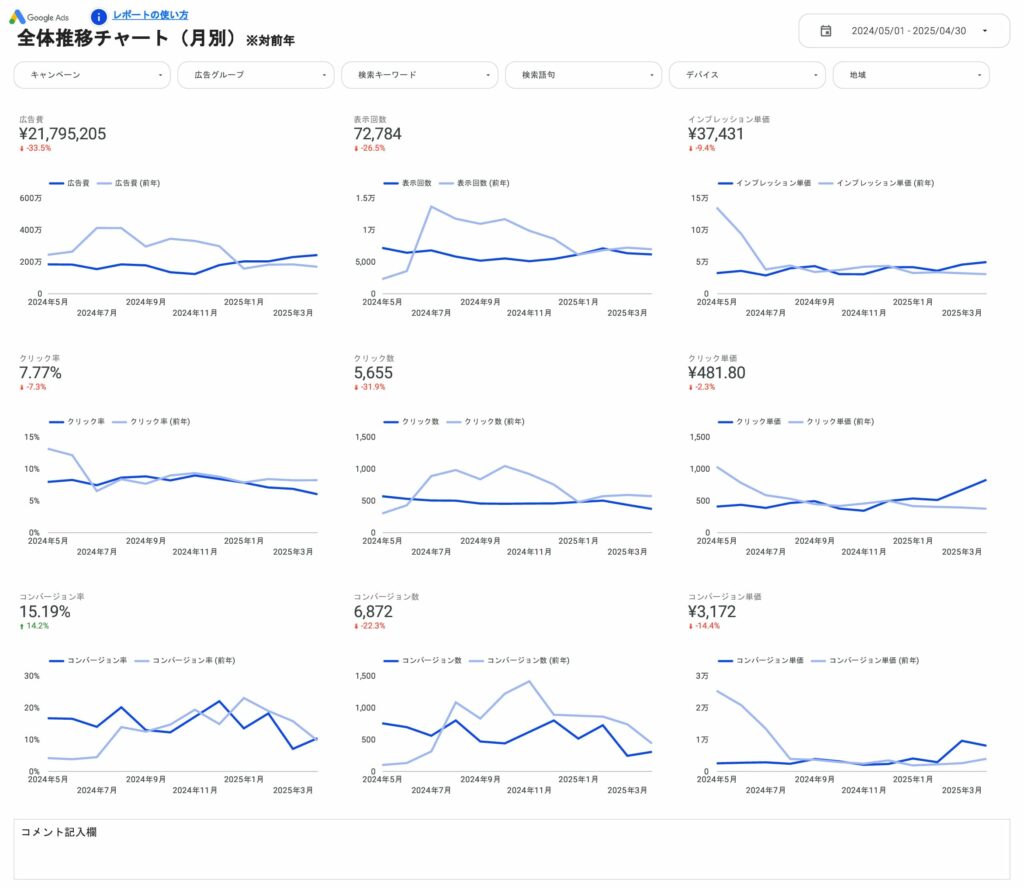 全体推移チャート（月別）
