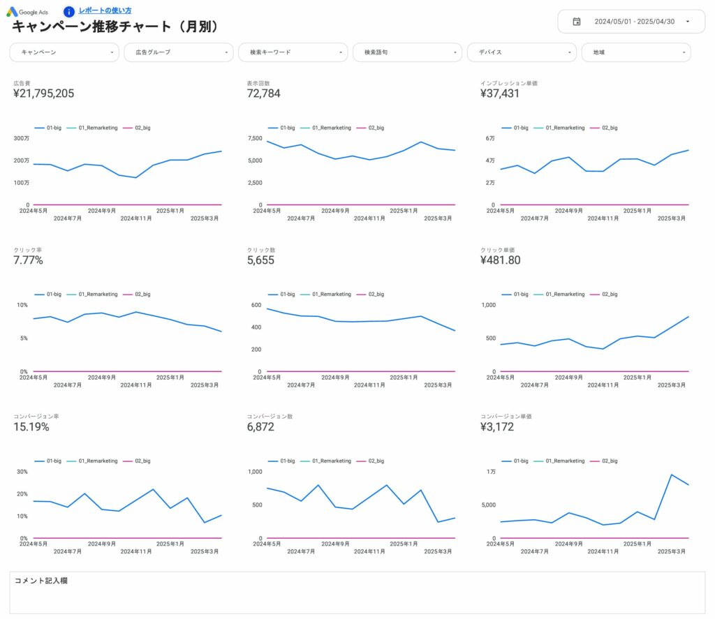 キャンペーン推移チャート（月別）