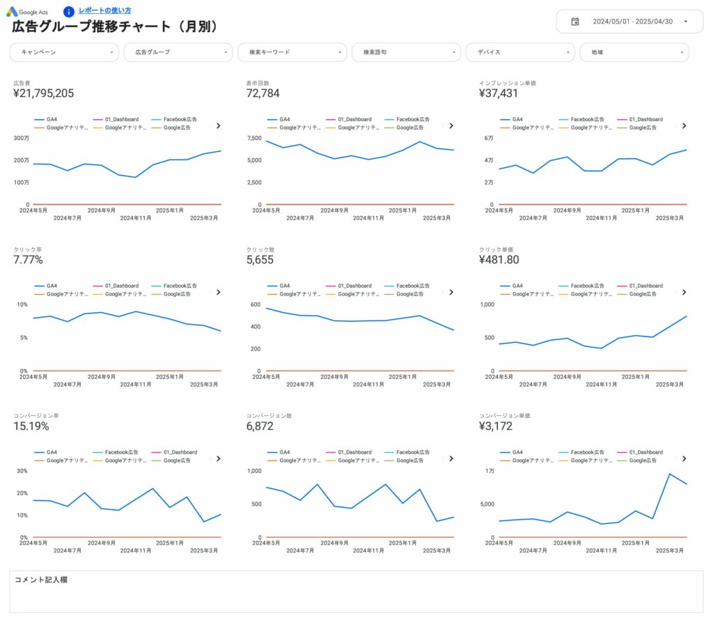 広告グループ推移チャート（月別）