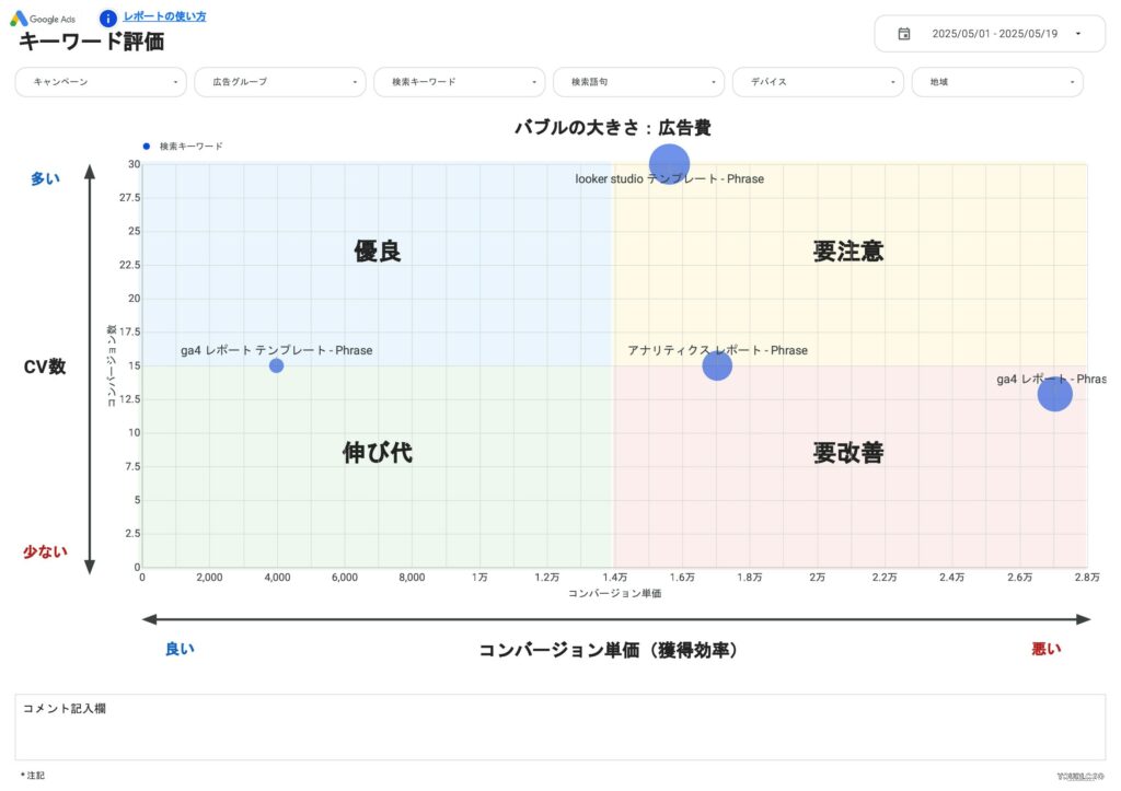 キーワード評価