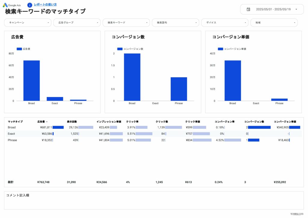 検索キーワードのマッチタイプ