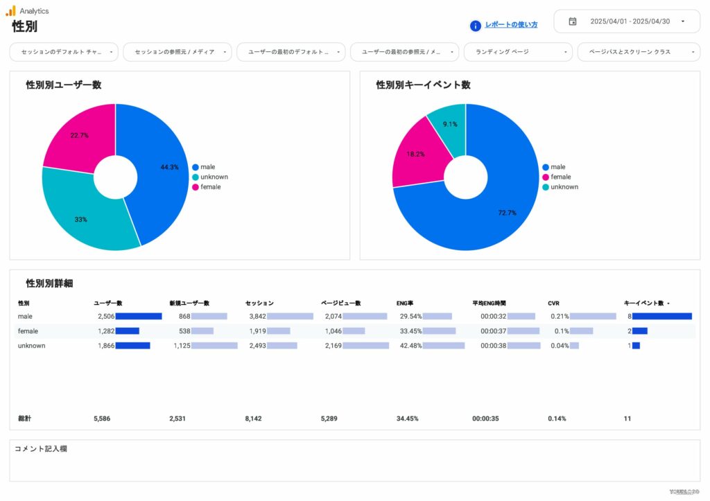 4007GA4レポートテンプレート-ユーザー_002-min 性別