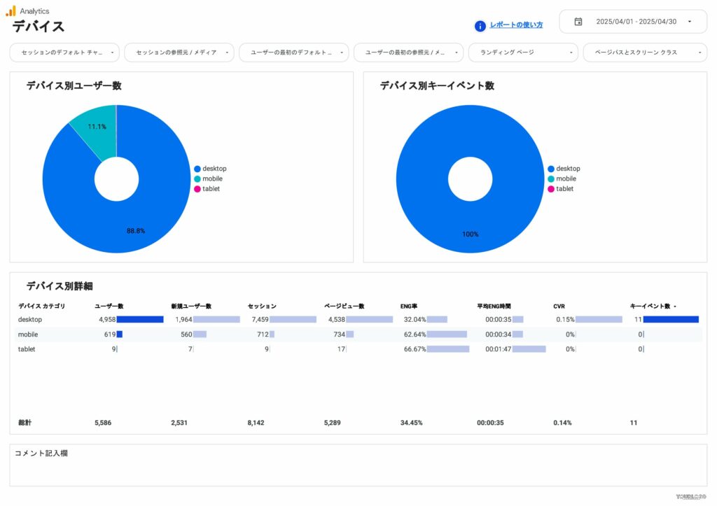 [4007] GA4レポートテンプレート for Looker Studioのデバイス