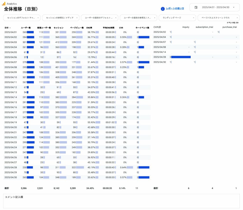 全体推移（日別）
