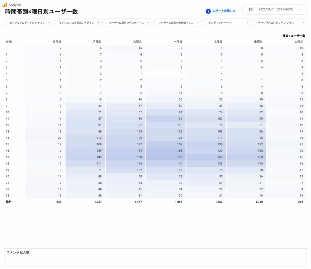 時間帯別×曜日別ユーザー数