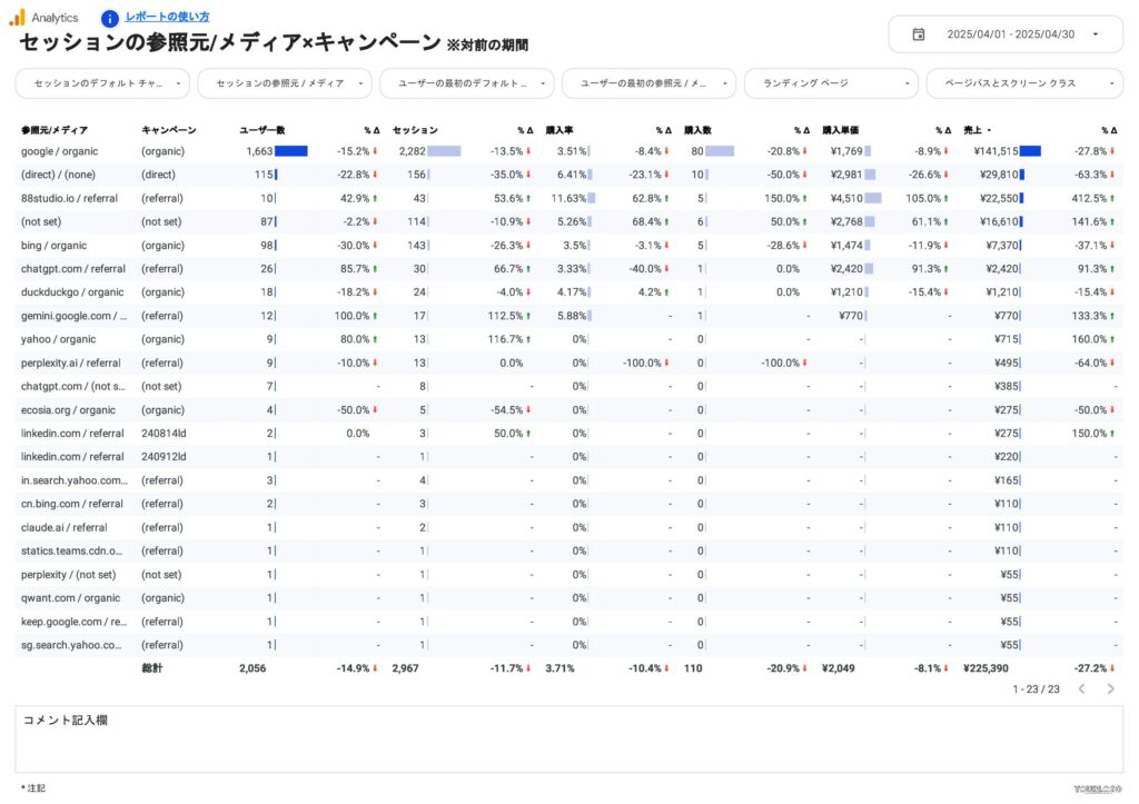 セッションの参照元/メディア×キャンペーン