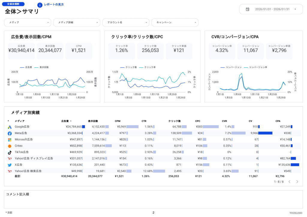[0008] Web広告レポート for Looker Studioの全体サマリ