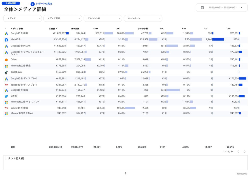 [0008] Web広告レポート for Looker Studioの全体メディア詳細