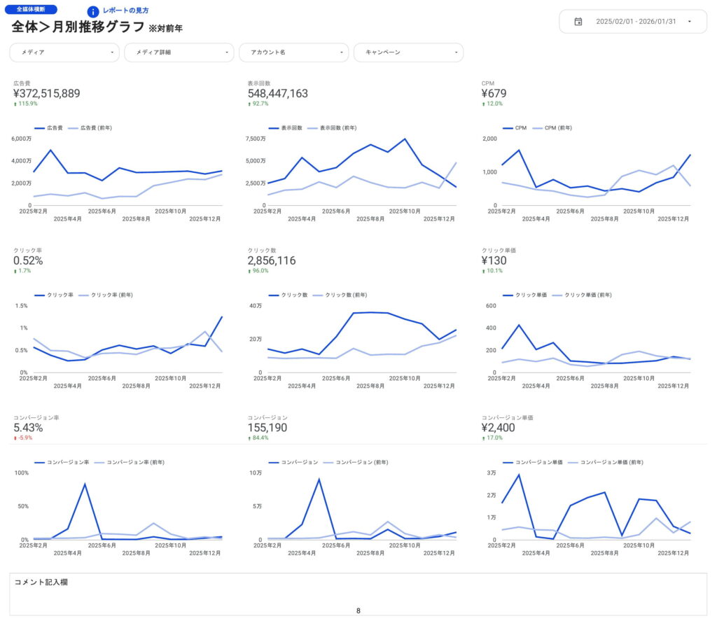 [0008] Web広告レポート for Looker Studioの全体月次推移グラフ