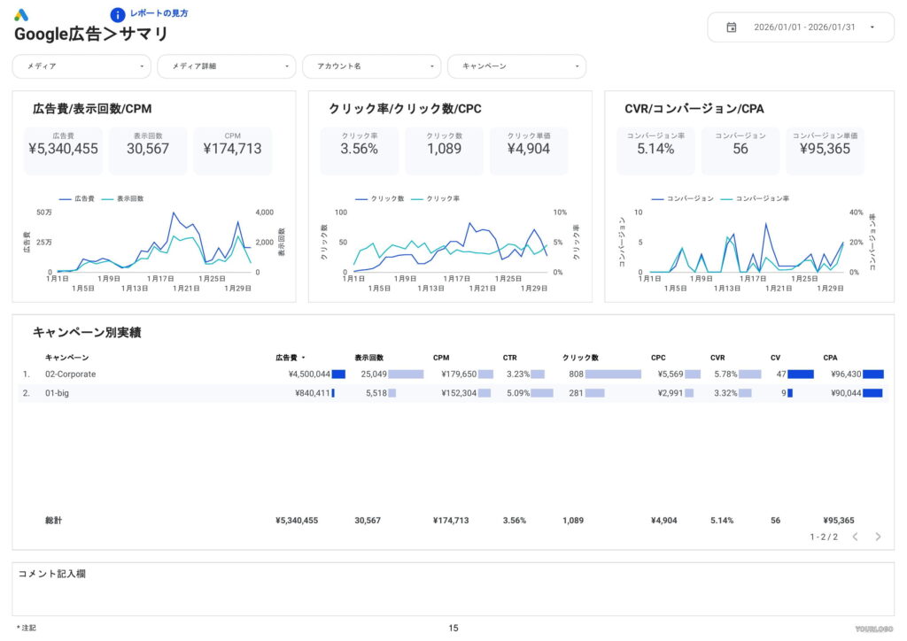 [0008] Web広告レポート for Looker StudioのGoogle広告全体サマリ