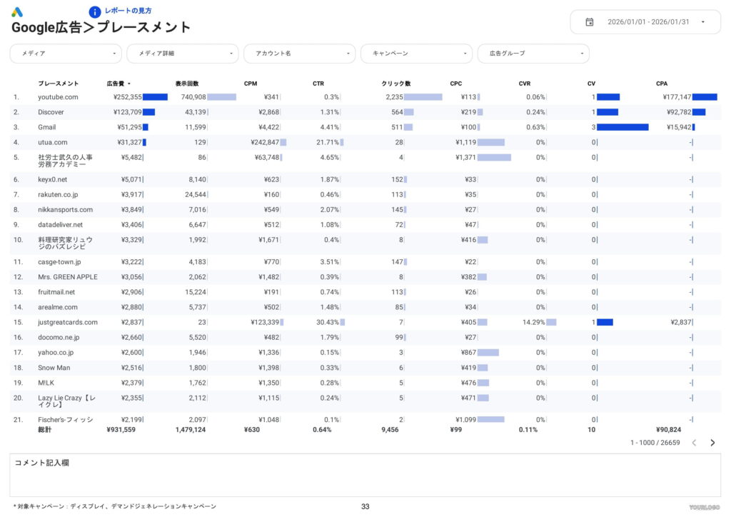[0008] Web広告レポート for Looker StudioのGoogle広告プレースメント