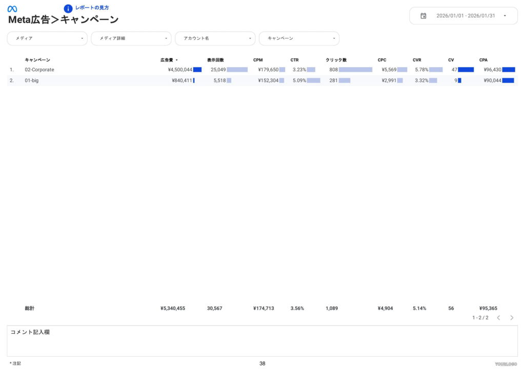 [0008] Web広告レポート for Looker StudioのMeta広告キャンペーン