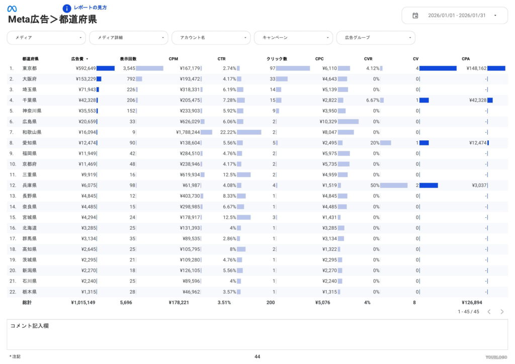 [0008] Web広告レポート for Looker StudioのMeta広告都道府県