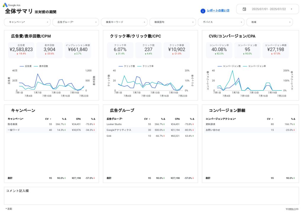 [4003] Google広告レポート for Looker Studioの全体サマリ