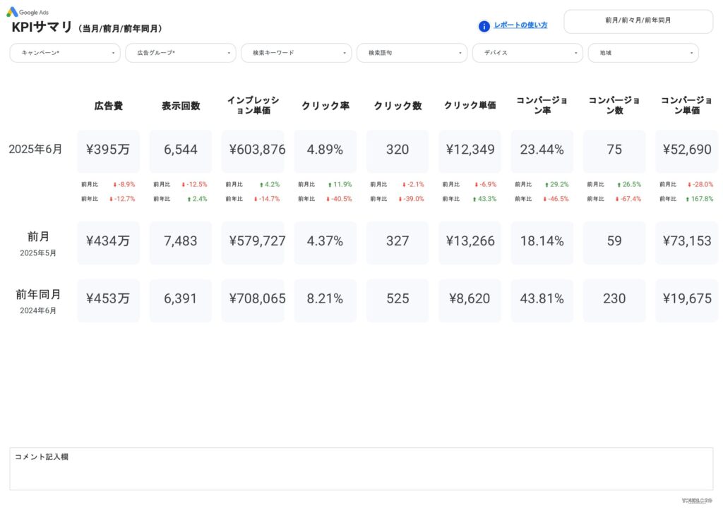 [4003] Google広告レポート for Looker StudioのKPIサマリ
