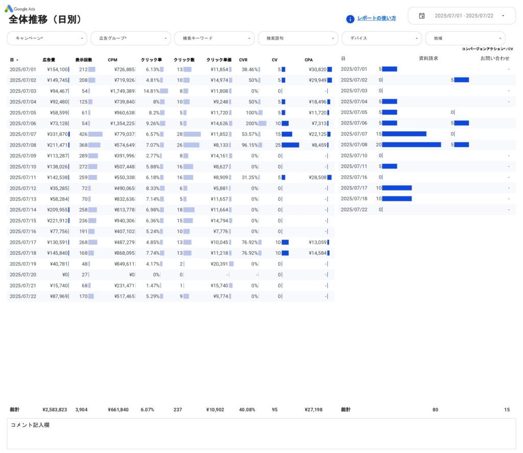 [4003] Google広告レポート for Looker Studioの全体推移（日別）