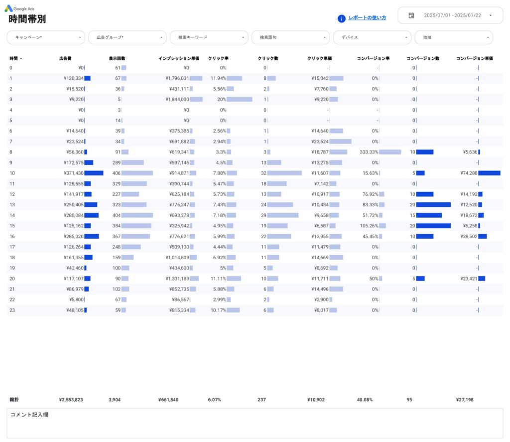 [4003] Google広告レポート for Looker Studioの時間帯別