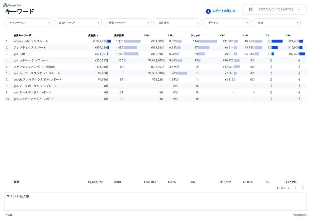 [4003] Google広告レポート for Looker Studioのキーワード