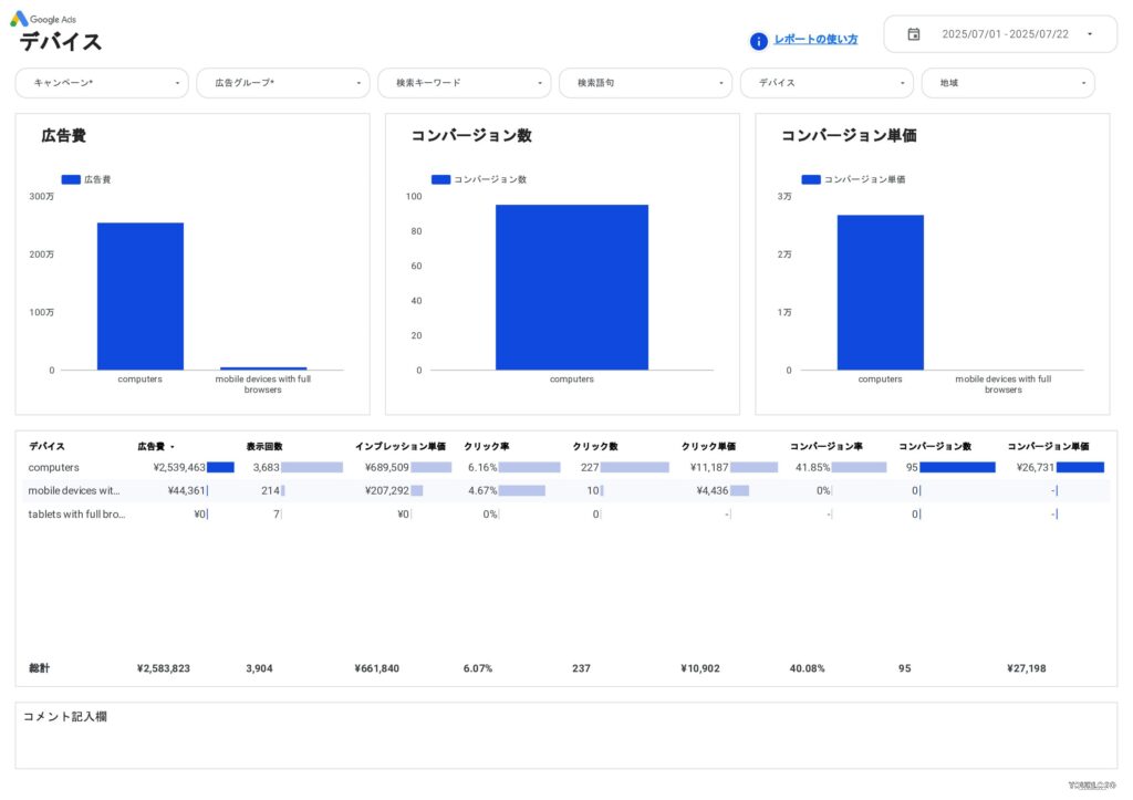 [4003] Google広告レポート for Looker Studioのデバイス