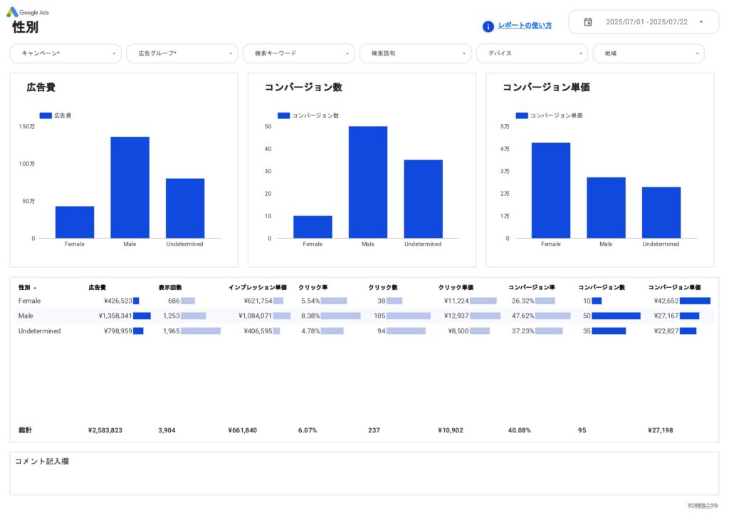 [4003] Google広告レポート for Looker Studioの性別