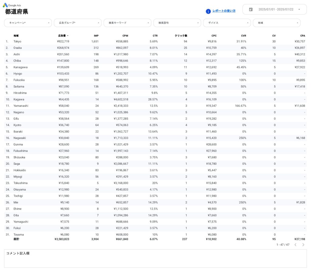 [4003] Google広告レポート for Looker Studioの都道府県