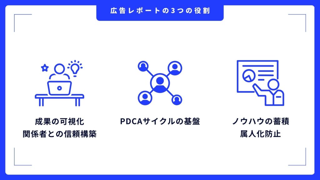 広告レポートとは？定義と3つの役割