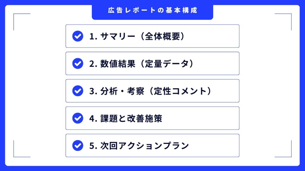 広告レポートの基本構成