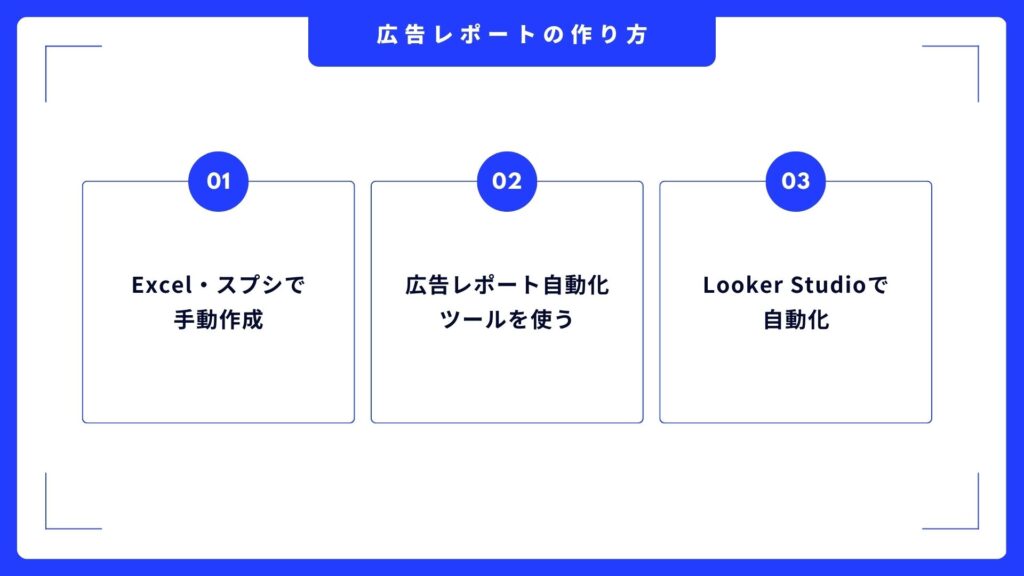 広告レポートの作り方