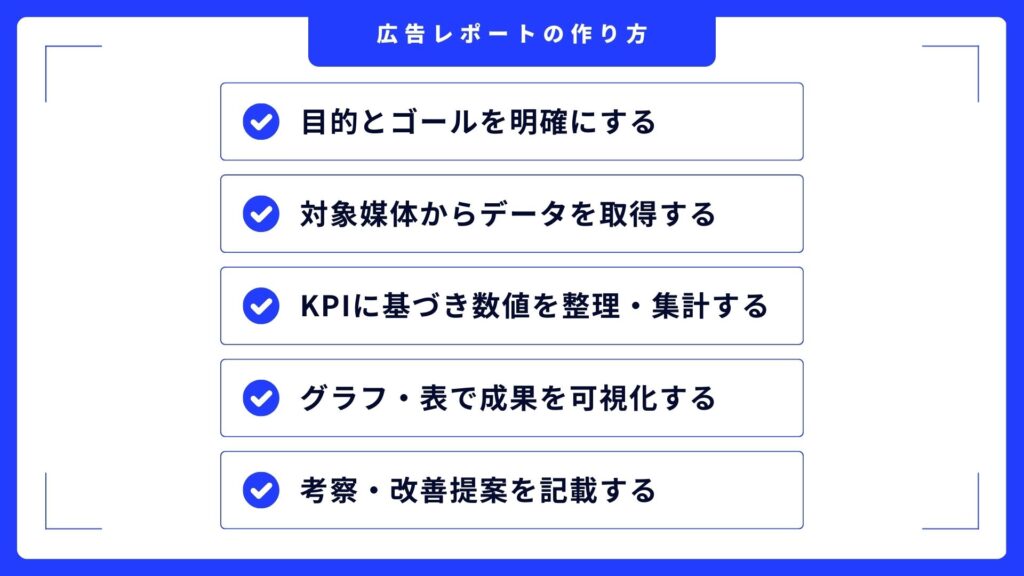 report-5step 広告レポートの作り方【5ステップ】
