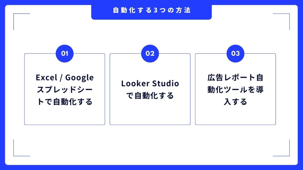 report-automation 広告レポート作成を自動化する3つの方法