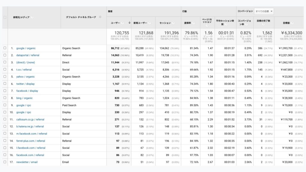 UTMパラメータの活用シーン別具体例（SNS、メール、広告、アフィリエイト）