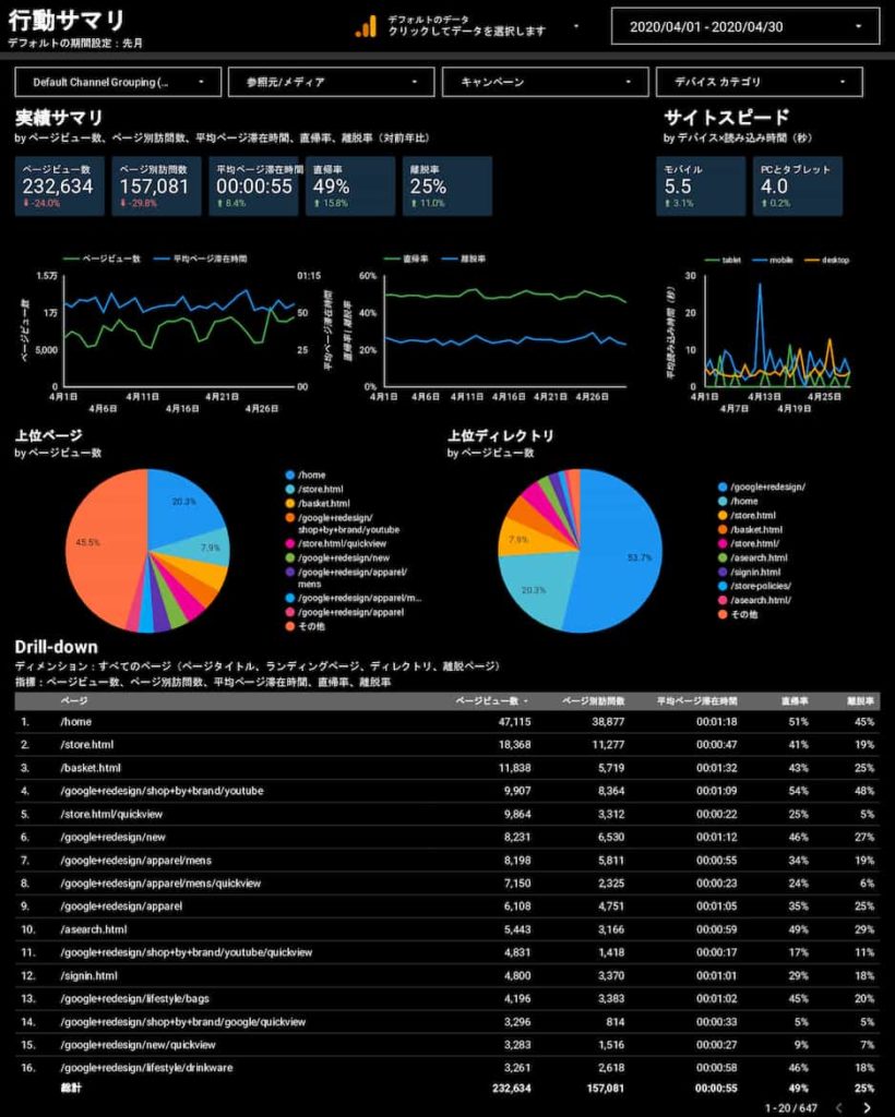 完全保存版 無料で使えるgoogleデータポータルのマーケティングテンプレート