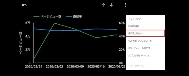 Googleデータポータルのドリルダウンの使い方 公式より分かりやすいデータポータルヘルプページ