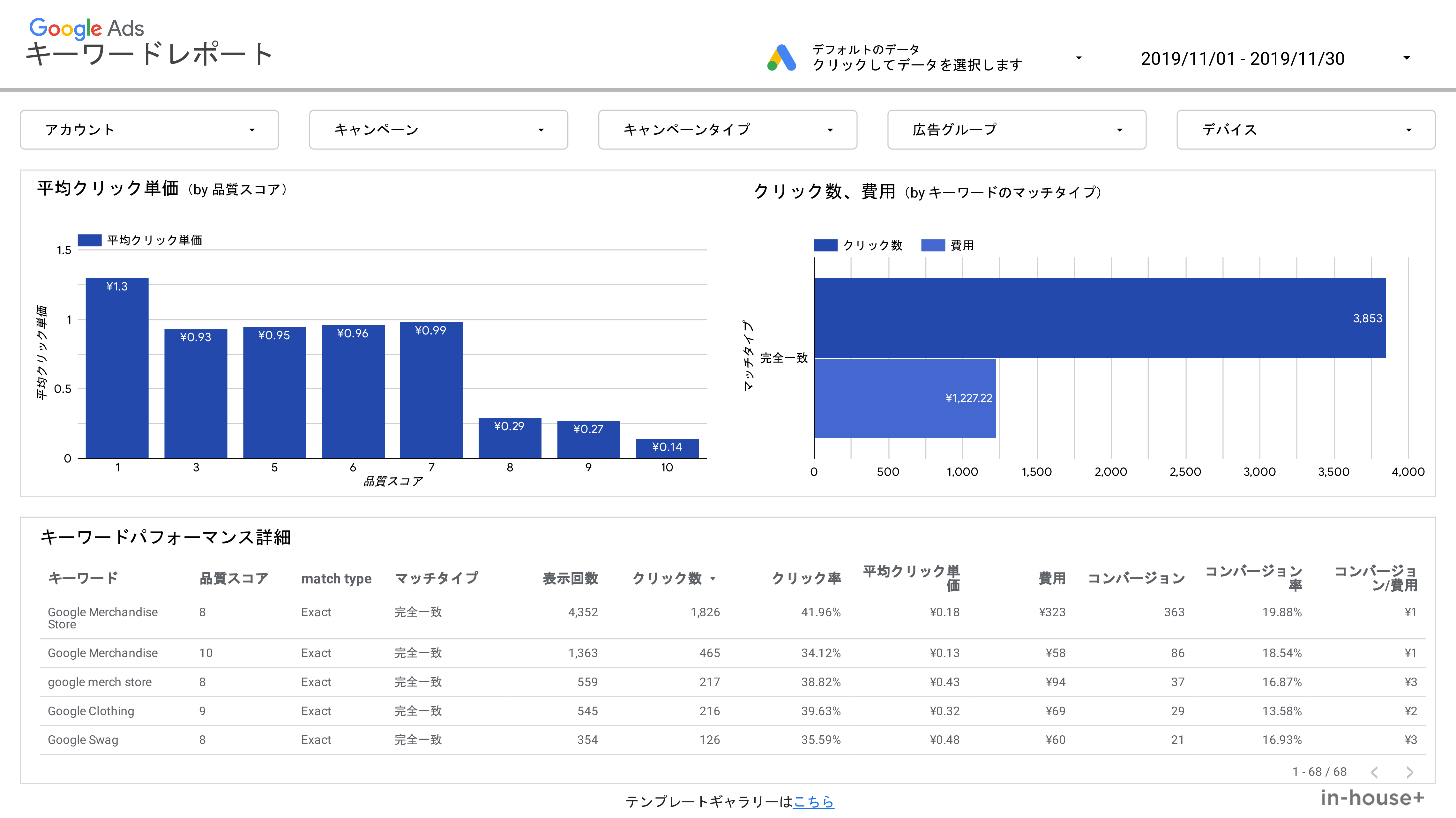 Google広告レポート 公式 日本語 Light