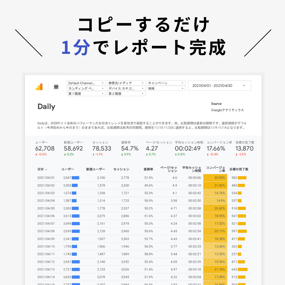 買い切り9 800円 Googleアナリティクスレポートテンプレート インハウスプラス