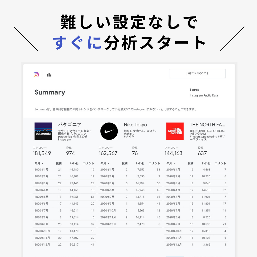 人気投稿を分析 Instagram競合分析レポート インハウスプラス