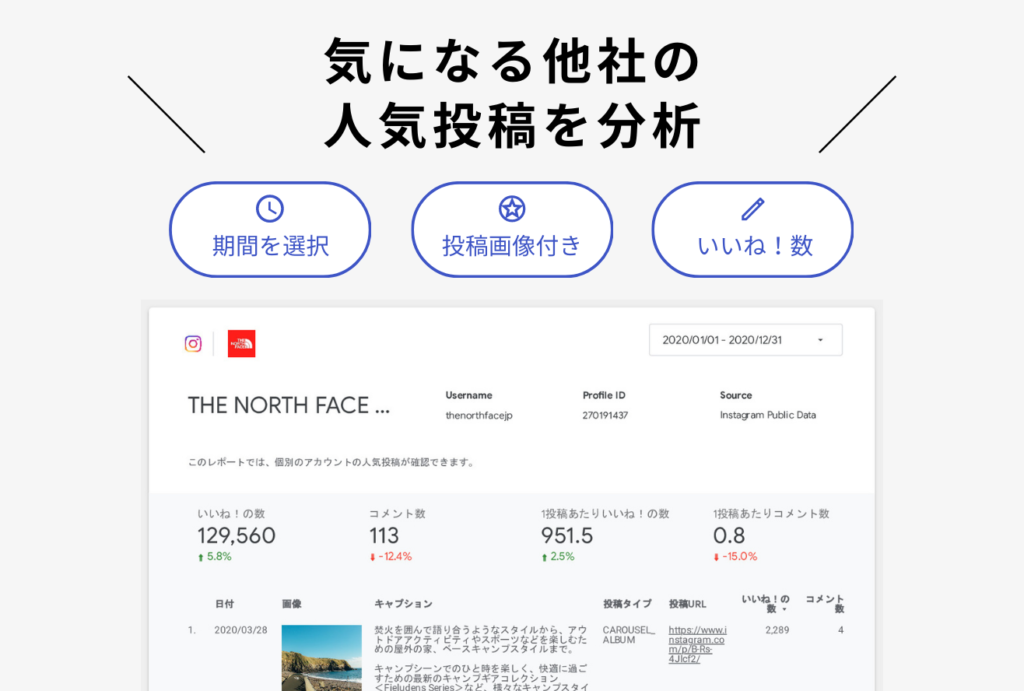 Instagram競合分析特徴1