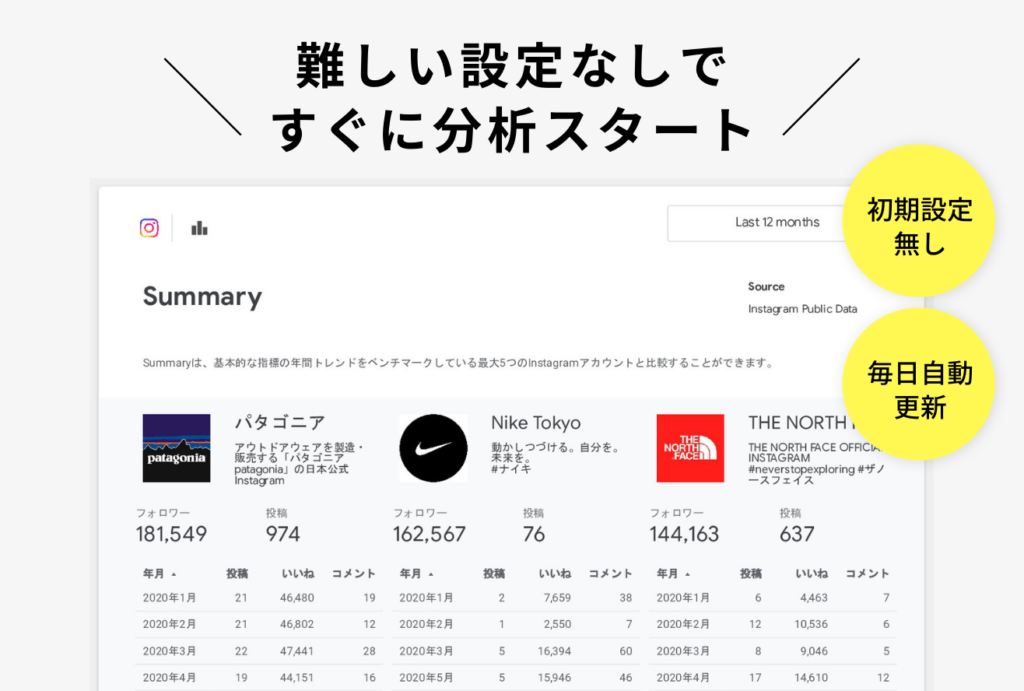 Instagram競合分析特徴2