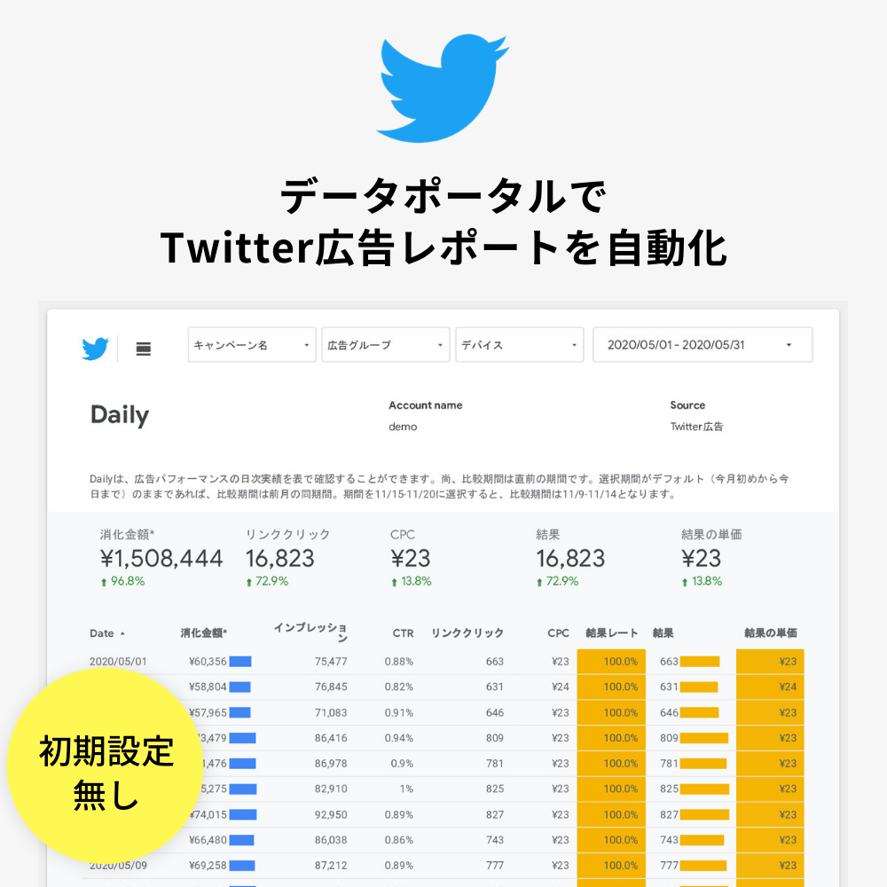 月額2 980円 Twitter広告レポート インハウスプラス