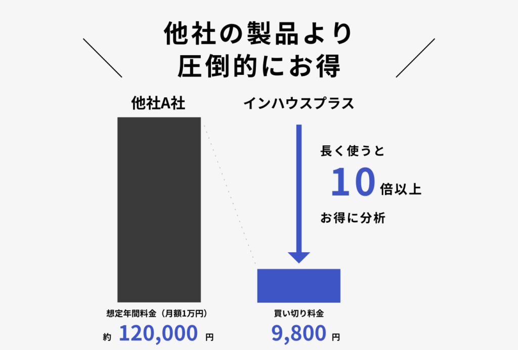 【買い切り版】Googleアナリティクス特徴1