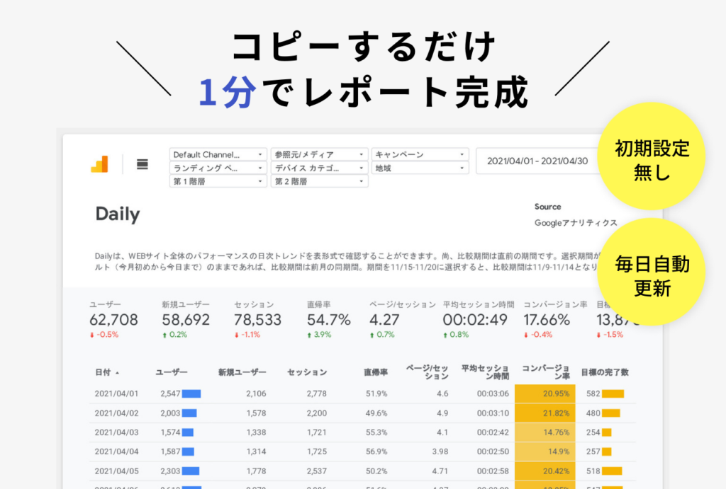 【買い切り版】Googleアナリティクス特徴2