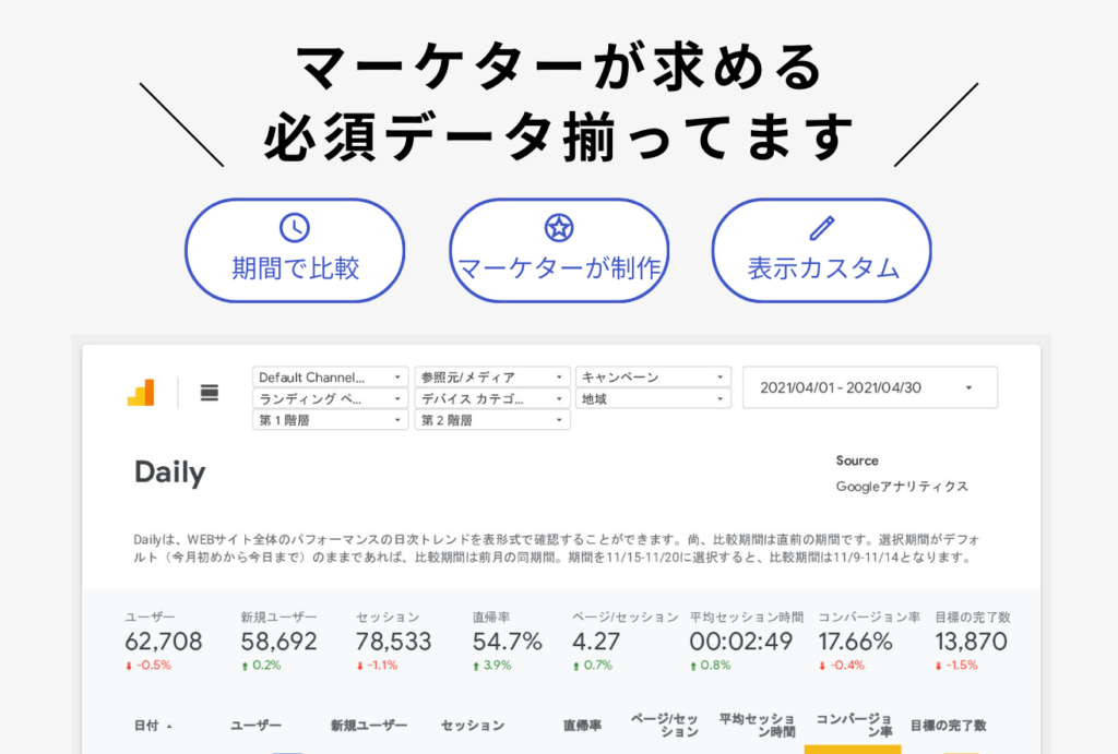 【買い切り版】Googleアナリティクス特徴3
