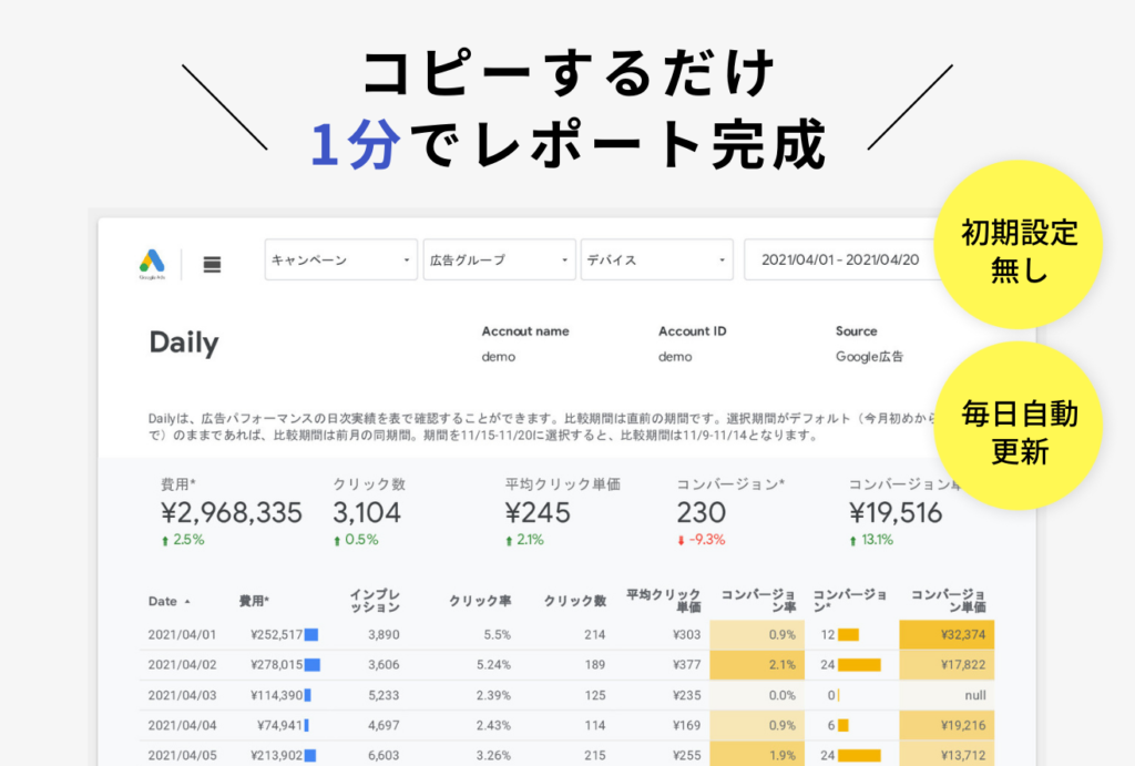【買い切り版】Google広告特徴2