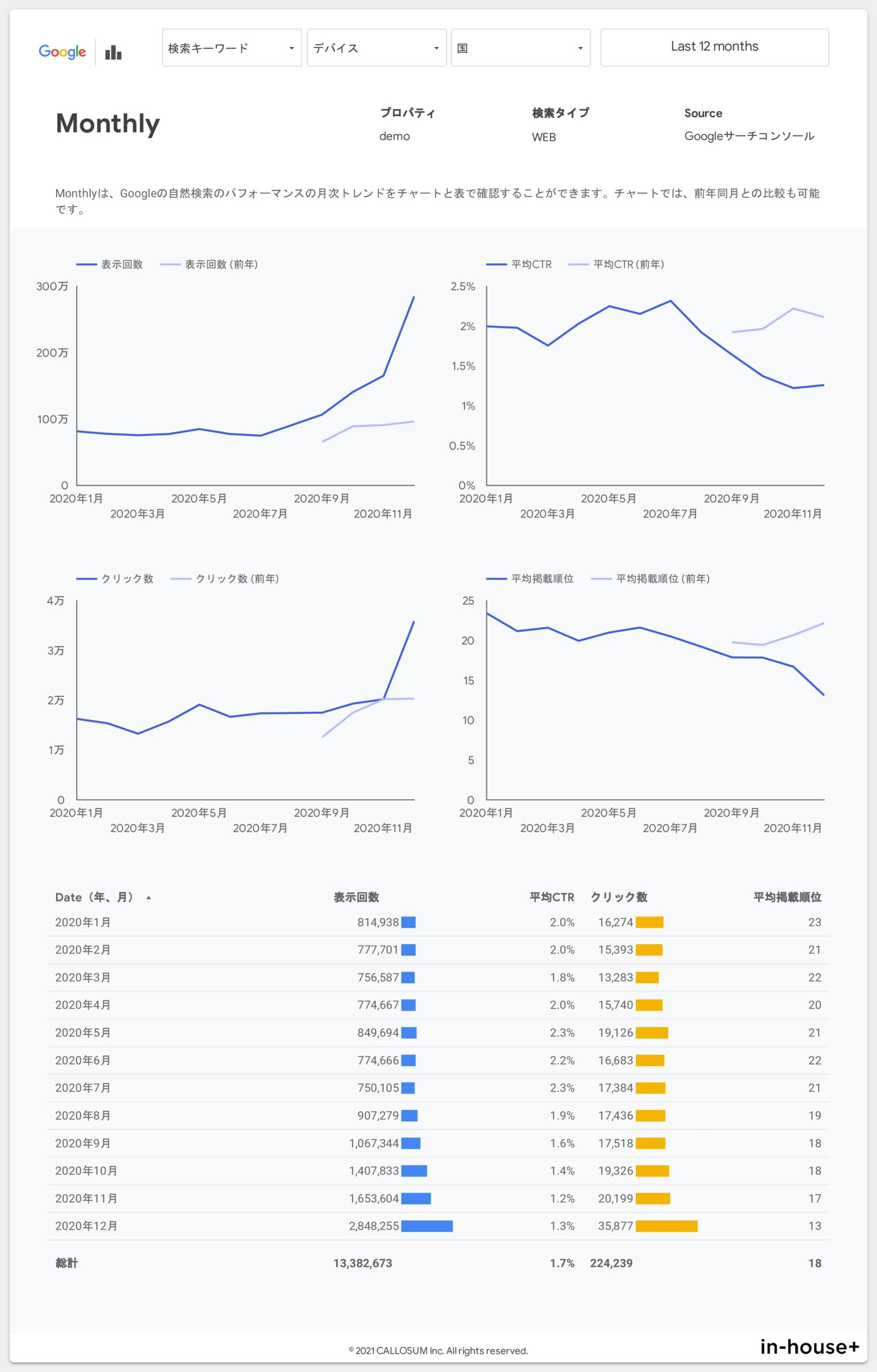 サーチ コンソール google