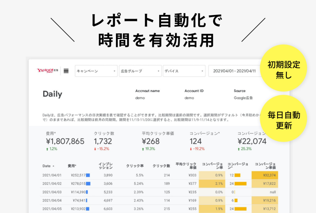 Yahoo広告特徴1 (1)