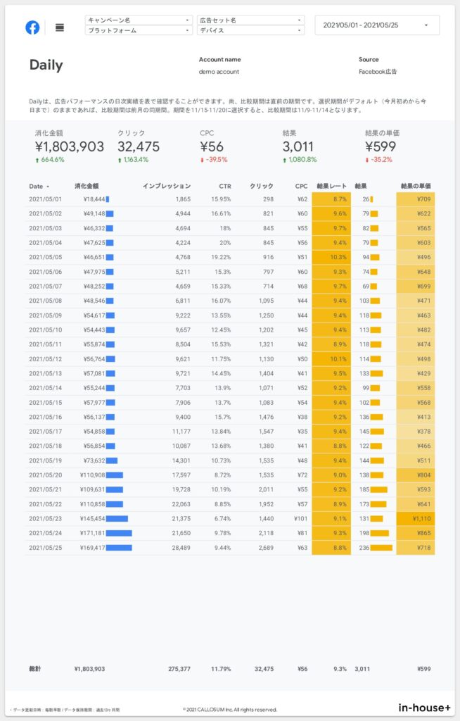 Googleデータポータルのマーケティングテンプレート100選