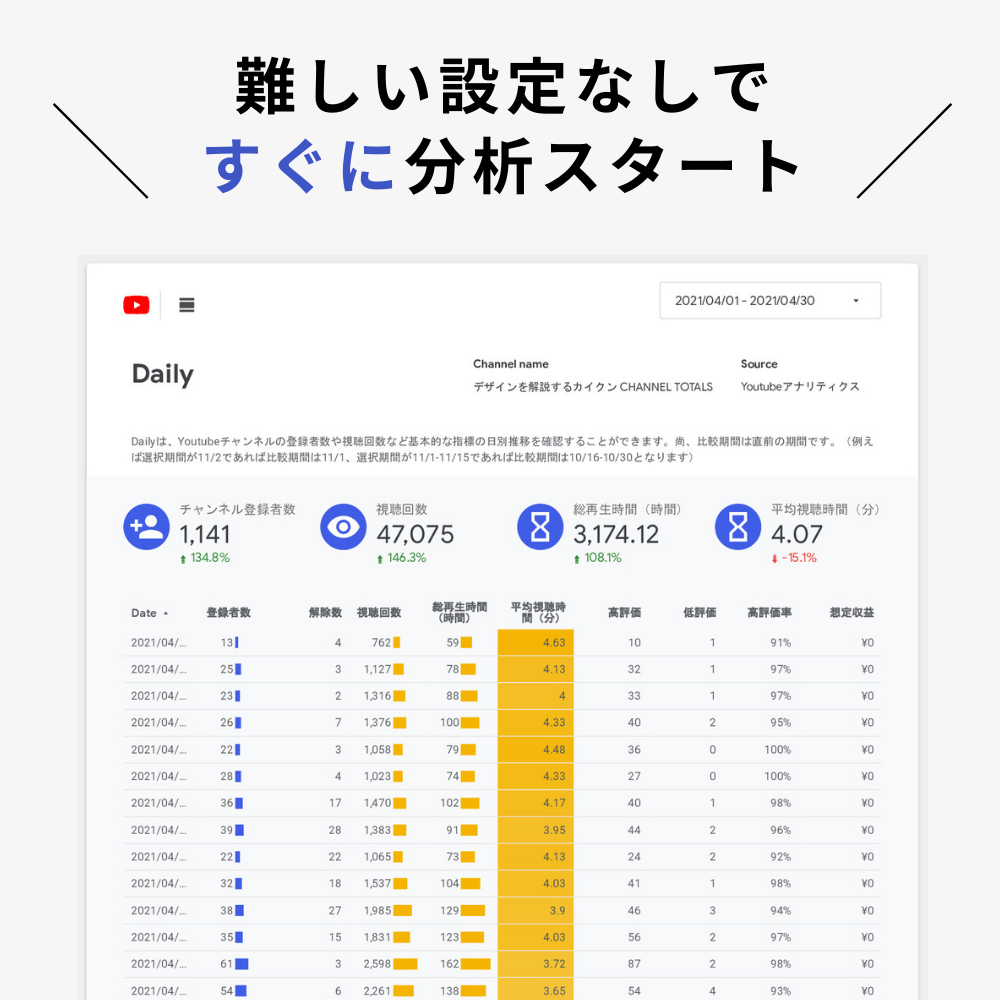 月額2 980円 Youtubeアナリティクスレポート インハウスプラス