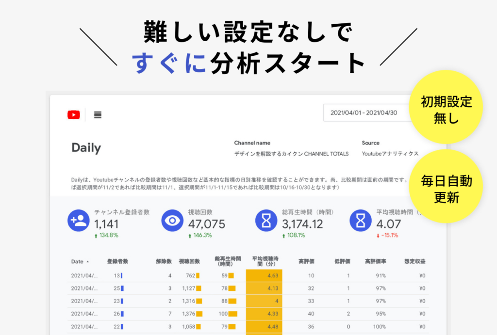 YouTubeアナリティクス特徴1